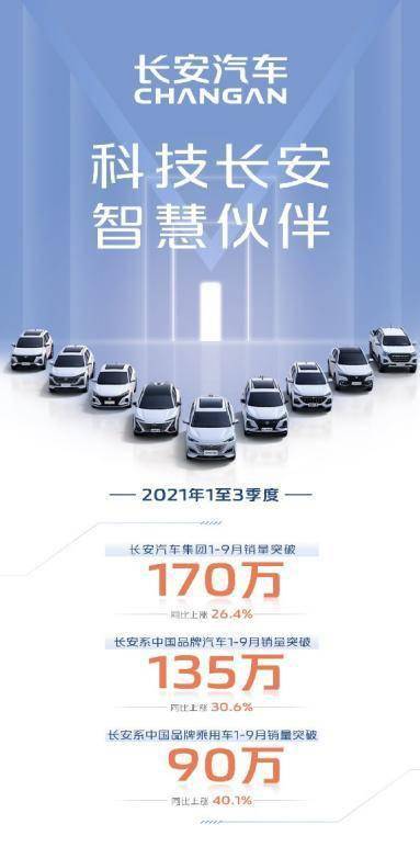 长安新能源1 9月销量超7.12万辆,同比大涨310.5