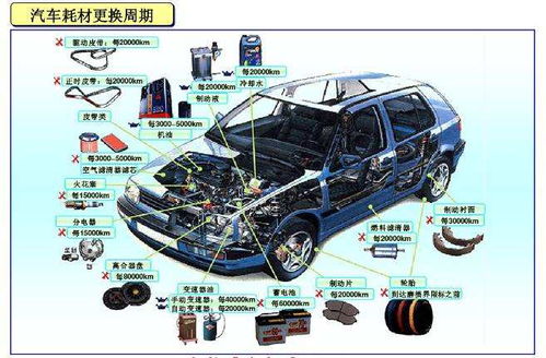 选用润滑脂对车辆使用与保养也非常重要